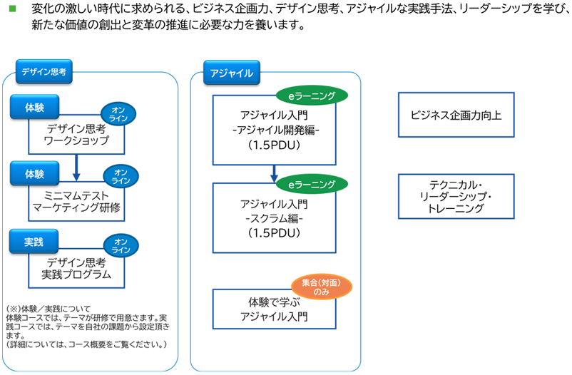 デザイン思考・アジャイル研修 コースフロー