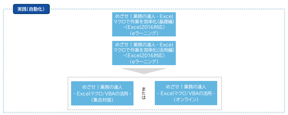 Excelコースフロー2