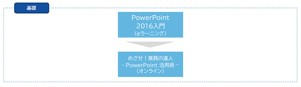 PowerPointコースフロー