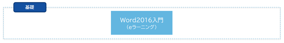 Wordコースフロー