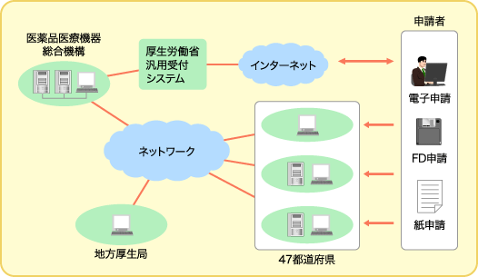 システム構成図