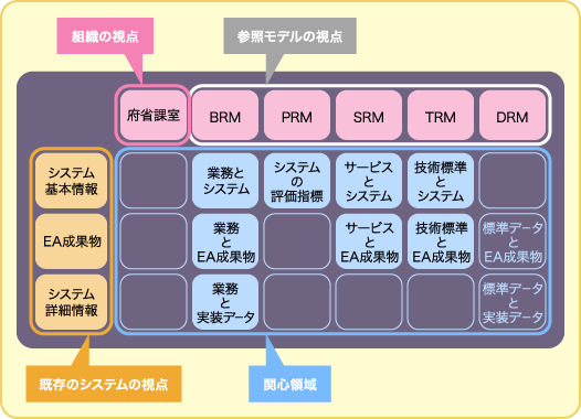 EAライブラリトップ画面