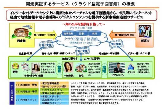 実証サービスの概要図