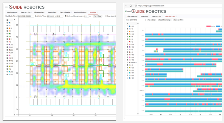 図2：ヒートマップ・タイムチャートの例