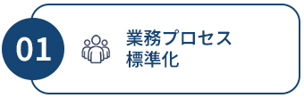 業務プロセス標準化