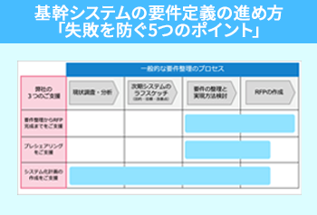 基幹システムの要件定義の進め方 「失敗を防ぐ5つのポイント」