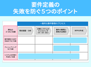 要件定義の 失敗を防ぐ５つのポイント