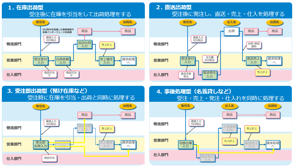Hybrishが中堅食品卸企業に適している理由