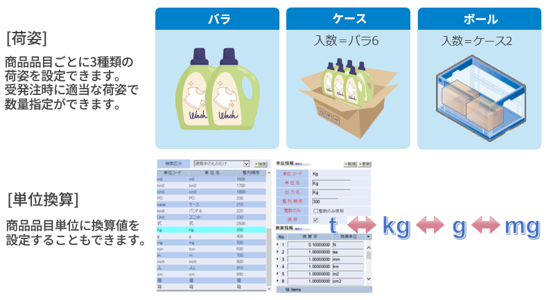 荷姿・単位換算など食品特有の管理に対応
