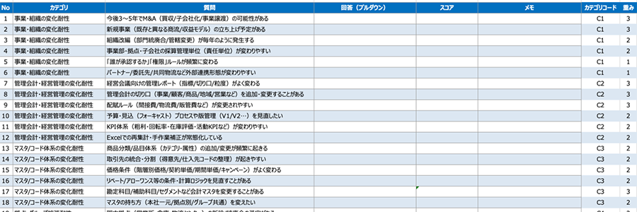 経営環境の変化に強いERPを導入するための 「RFP要件整理シート」