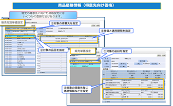 【食品卸売業向け】 画面イメージを交えながら業務フローがわかる資料