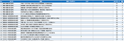 経営環境の変化に強いERPを導入