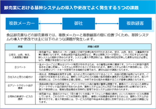 【食品卸売業などの卸売業様向け】 基幹システムの導入や更改を効率よく進めるカセット型ERPとは?