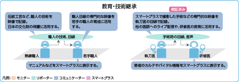まるっと点検 教育・技術継承
