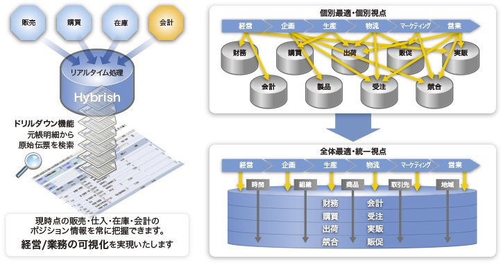 モジュール