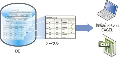 プロジェクト