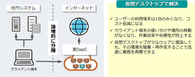 仮想デスクトップによるインターネット分離（論理分離）