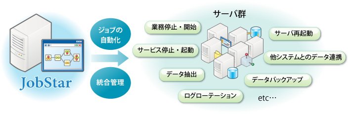 JobStarのサービス概要