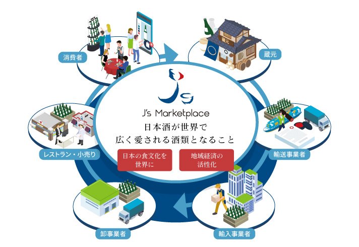 J’s Marrketplaceの構想