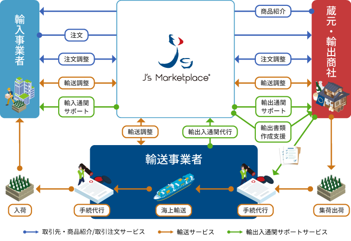 J’s Marketplaceのサービス概要