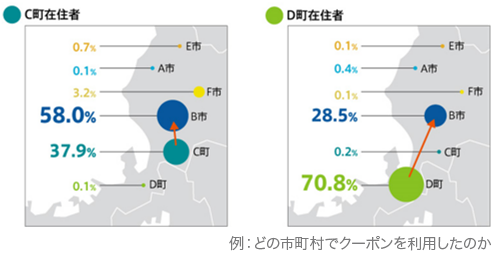 履歴のデータ分析（２）