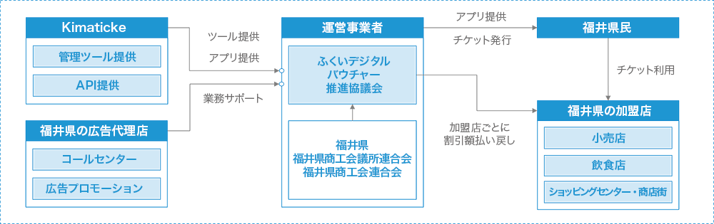 地域に根付いた運営体制