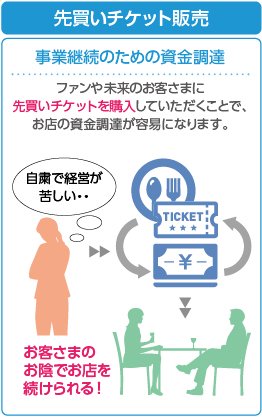 先買いチケット販売