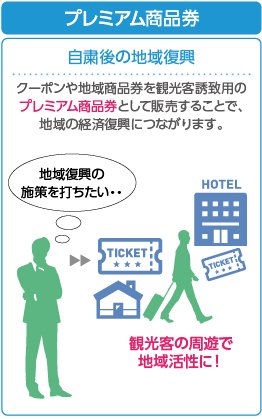 プレミアム商品券