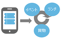 街や地域ならではの特別チケットをGET︕