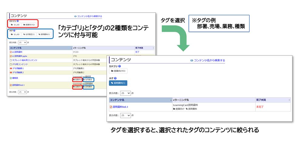 必要な情報を素早く探せる検索機能『タグ検索』イメージ