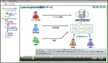 LearningCastテスト画面