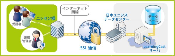 サービス概要