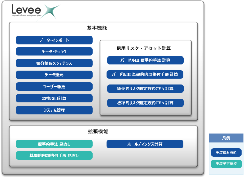 LeveeX機能構成