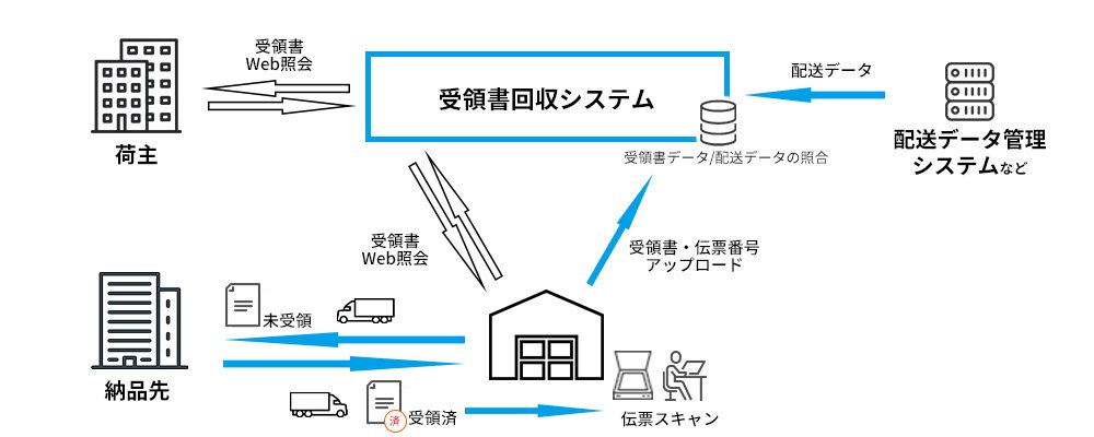 システム構成イメージ