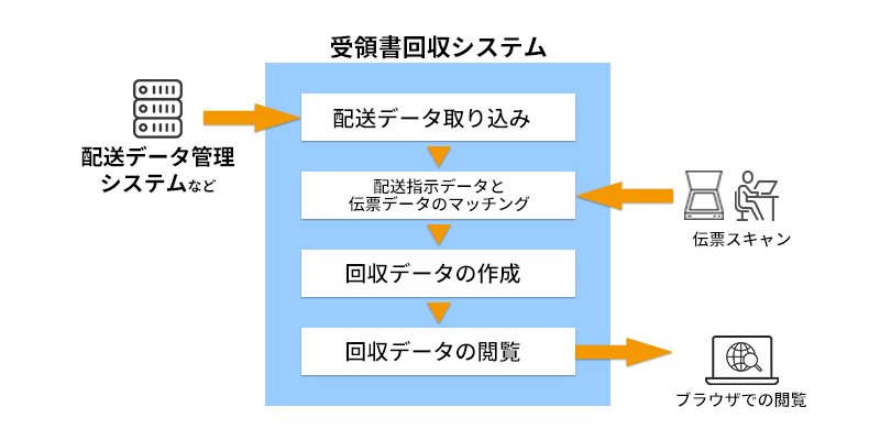 システム利用イメージ