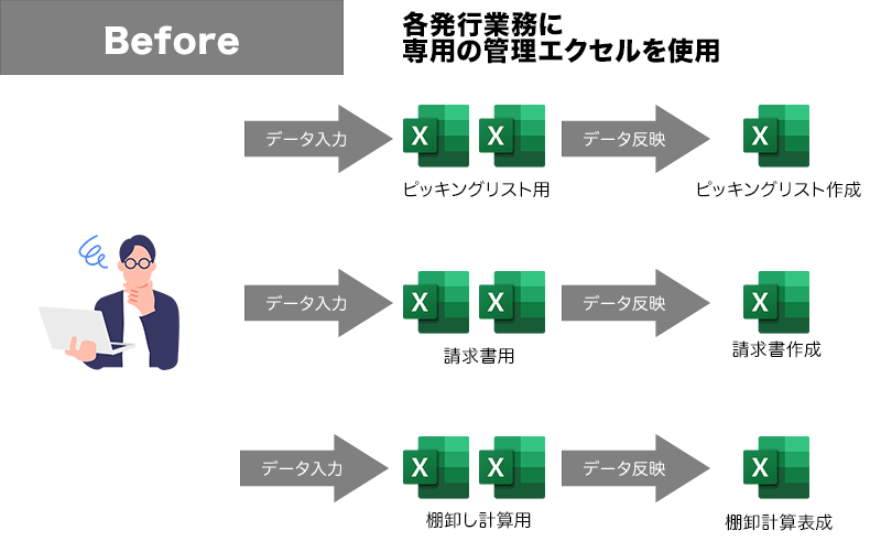 StiLL導入事例　画像01