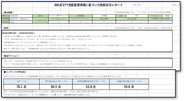 総評・推奨アクションサマリ　サンプル