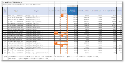 SQL実行統計分析　サンプル