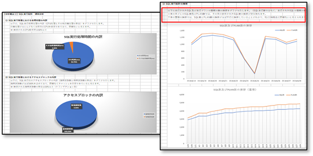 DB使用状況の傾向分析　サンプル