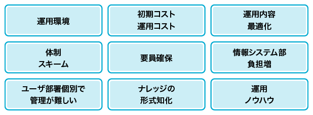 RPA運用管理