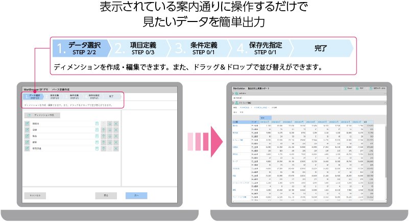 表示されている案内通りに操作するだけで、見たいデータを簡単出力