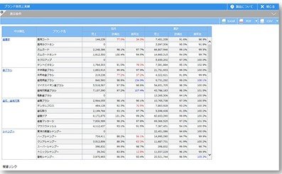 定型検索ツール MartBrowser