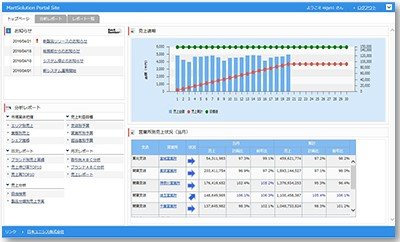 ポータルツール MartPortal