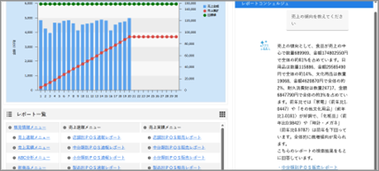 生成AI連携ツール MartSolutionレポートコンシェルジュ イメージ