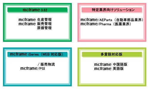 mcframeの製品ラインナップ