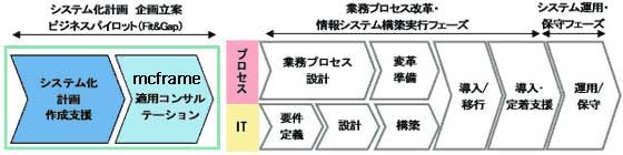 EIII/Naviの位置づけ