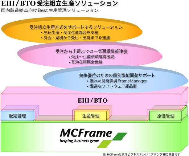 EIII/BTO受注組立生産ソリューション