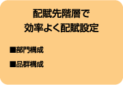 配賦先階層で効率よく配賦設定