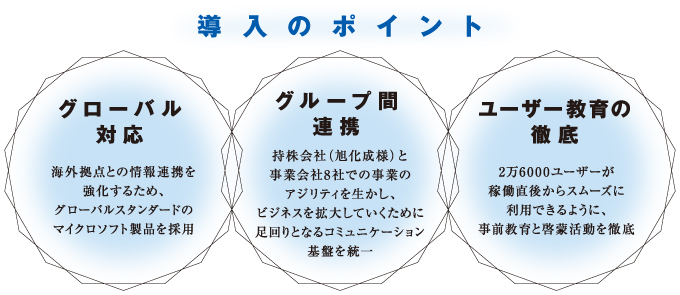 導入のポイント