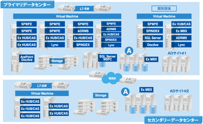 システム構成図